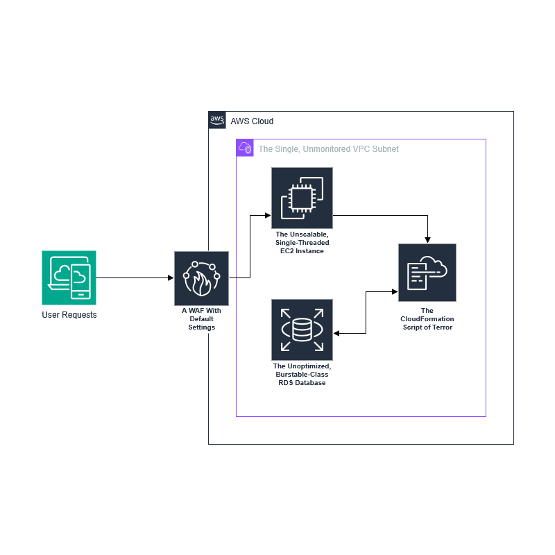 Rotating image of tech infrastructure